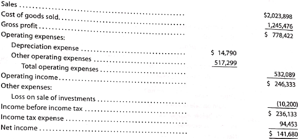 Statement of cash flows-direct method applied to PR 13-1B  The comparative balance sheet of Merrick Equipment Co. for Dec. 31, 20Y9 and 20Y8, is:     The income statement for the year ended December 31, 20Y9, is as follows:     Additional data obtained form an examination of the accounts in the ledger for 20Y9 are as follows: A. Equipment and land were acquired for cash. B. There were no disposals of equipment during the year. C. The investments were sold for $91,800 cash. D. The common stock was issued for cash. E. There was a $102,000 debit to Retained Earnings for cash dividends declared Instructions  Prepare a statement of cash flows, using the direct method of presenting cash flows from operating activities.