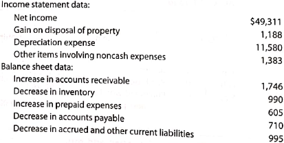 Cash flows from operating activities-indirect method  Selected data (in thousands) derived from the income statement and balance sheet of National Beverage Corp. for a recent year are as follows:     A. Prepare the Cash Flows from Operating Activities section of the statement of cash flows, using the indirect method for National Beverage Corp. B. Interpret your results in part (A).