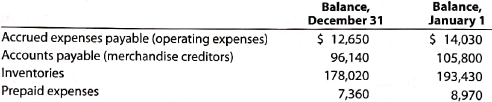 Determining selected amounts for cash flows from operating activities-direct method  Selected data taken from the accounting records of Ginis Inc. for the current year ended December 31 are as follows:     During the current year, the cost of goods sold was $1,031,550, and the operating expenses other than depreciation were $179,400. The direct method is used for presenting the cash flows from operating activities on the statement of cash flows. Determine the amount reported on the statement of cash flows for (A) cash payments for merchandise and (B) cash payments for operating expenses.