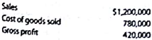 Vertical analysis  Income statement information for Einsworth Corporation follows:     Prepare a vertical analysis of the income statement for Einsworth Corporation.(Round percentages to one decimal place.)