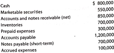 Effect of transactions on current position analysis  Data pertaining to the current position of Lucroy Industries Inc. follows.     Instructions  1. Compute (A) the working capital, (B) the current ratio, and (C) the quick ratio. (Round to one decimal place.) 2. List the following captions on a sheet of paper:     Compute the working capital, the current ratio, and the quick ratio after each of the following transactions, and record the results in the appropriate columns, consider each transaction separately and assume that only that transaction affects the data given. (Round to one decimal place.) A. Sold marketable securities at no gain or loss, $500,000. B. Paid accounts payable, $287,500. C. Purchased goods on account, $400,000. D. Paid notes payable, $125,000. E. Declared a cash dividend, $325,000. F. Declared a common stock dividend on common stock, $150,000. G. Borrowed cash from bank on a long-term note, $1,000,000. H. Received cash on account, $75,000. I. Issued additional shares of stock for cash, $2,000,000. J. Paid cash for prepaid expenses, $200,000.