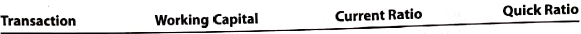 Effect of transactions on current position analysis  Data pertaining to the current position of Lucroy Industries Inc. follows.     Instructions  1. Compute (A) the working capital, (B) the current ratio, and (C) the quick ratio. (Round to one decimal place.) 2. List the following captions on a sheet of paper:     Compute the working capital, the current ratio, and the quick ratio after each of the following transactions, and record the results in the appropriate columns, consider each transaction separately and assume that only that transaction affects the data given. (Round to one decimal place.) A. Sold marketable securities at no gain or loss, $500,000. B. Paid accounts payable, $287,500. C. Purchased goods on account, $400,000. D. Paid notes payable, $125,000. E. Declared a cash dividend, $325,000. F. Declared a common stock dividend on common stock, $150,000. G. Borrowed cash from bank on a long-term note, $1,000,000. H. Received cash on account, $75,000. I. Issued additional shares of stock for cash, $2,000,000. J. Paid cash for prepaid expenses, $200,000.