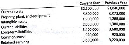 Vertical analysis of balance  Balance sheet data for Alvarez Company on December 31, the end of two recent fiscal year, follow:     Prepare a comparative balance sheet for both years, stating each asset as a percent of total assets and each liability and stockholders' equity item as a percent of the total liabilities and stockholders' equity. (Round percentages to one decimal place.)