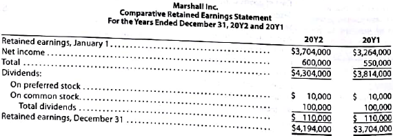 Measures of liquidity, solvency, and profitability  The comparative financial statement of Marshall Inc. are as follows. The market price of Marshall common stock was $82.60 on December 31, 20Y2.         Instructions  Determine the following measures for 20Y2 (round to one decimal place, including percentages, except for per-share amounts): 1. Working capital 2. Current ratio 3. Quick ratio 4. Accounts receivable turnover 5. Number of days' sales in receivables 6. Inventory turnover 7. Number of day' sales in inventory 8. Ratio of fixed assets to long-term liabilities 9. Ratio of liabilities to stockholders' equity 10. Times interest earned 11. Asset turnover 12. Return on total assets 13. Return on stockholders' equity 14. Return on common stockholders equity 15. Earnings per share on common stock 16. Price-earnings ratio 17. Dividends per share of common stock 18. Dividend yield