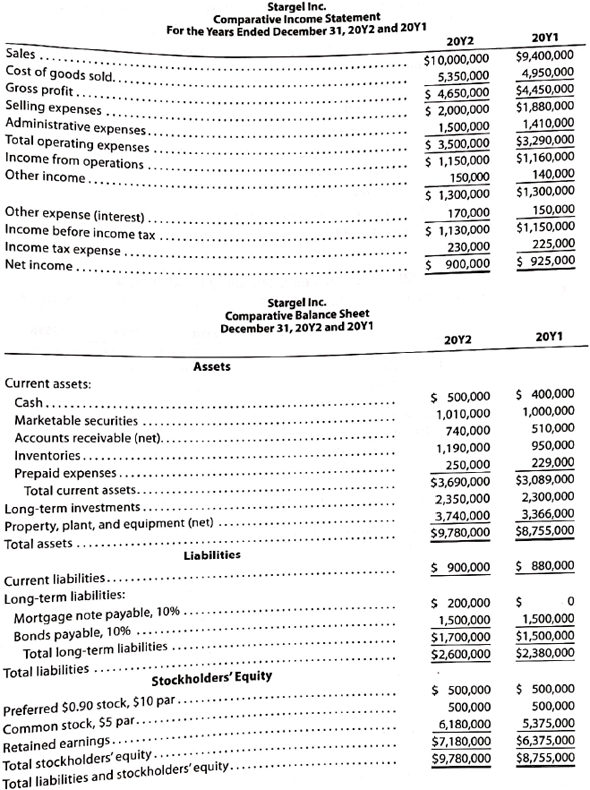 Measures of liquidity, solvency and profitability  The comparative financial statements of Stargel Inc. are as follows. The market price of Stargel common stock was $119.70 on December 31, 20Y2.         Instructions  Determine the following measures for 20Y2 (round to one decimal place including percentages, except for per-share amounts) 1. Working capital 2. Current ratio 3. Quick ratio 4. Accounts receivable turnover 5. Number of days' sales in receivables 6. Inventory turnover 7. Number of days' sales in inventory 8. Ratio of fixed assets to long-term liabilities 9. Ratio of libilities to stockholders' equity 10. Times interest earned 11. Asset turnover 12. Return on total assets 13. Return on stockholders' equity 14. Return on common stockholders' equity 15. Earnings per share on common stock 16. Price-earnings ratio 17. Dividends per share of common stock 18. Dividends yield