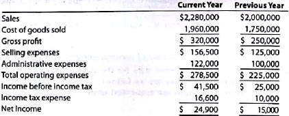 Horizontal analysis of the income statement  Income statement data for Winthrop Company for two recent years ended December 31 are as follows:     A. Prepare a comparative income statement with horizontal analysis, indicating the increase (decrease) for the current year when compared with the previous year. (Round percentages to one decimal place.) B. What conclusions can be drawn from the horizontal analysis?