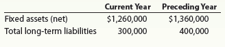 What do the following data taken from a comparative balance sheet indicate about the company's ability to borrow additional funds on a long-term basis in the current year as compared to the preceding year?   