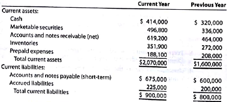 Current position analysis  The following data were taken from the balance sheet of Nilo Company at the end of two recent fiscal years:     A. Determine for each year (1) the working capital,(2) the current ratio, and (3) the quick ratio.(Round ratios to one decimal place.) B. What conclusion can be drawn from these data as to the company's ability to meet its currently maturing debt?