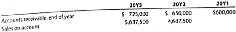 Accounts receivable analysis  The following data arc taken from the financial statements of Sigmon Inc. Terms or all sales are 2/10, n/45.     A. For 20Y2 and 20Y3, determine (1) the accounts receivable turnover and (2) the number of days' sales in receivables. (Round to the nearest dollar and one decimal place.) B. What conclusion can be drawn from these data concerning accounts, receivable and credit policies?