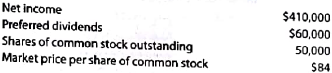 Earnings per share and price-earnings ratio  A company reports the following:     A. Determine the company's earnings per share on common stock. B. Determine the company's price-earnings ratio.(Round to one decimal place.)