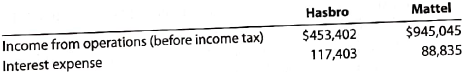 Ratio of liabilities to stockholders' equity and times interest eamed  Hasbro, Inc. and Mattel, Inc., are the two largest toy companies in North America. Condensed liabilities and stockholders' equity from a recent balance sheet are shown for each company as follows (in thousands):     The income from operations and interest expense from the income statement for each company were as follows (in thousands):     A. Determine the ratio of liabilities to stockholders' equity for both companies. (Round to one decimal place.) B. Detemine the times interest earned ratio for both companies. (Round to one decimal place.)  C. Interpret the ratio differences between the two companies.