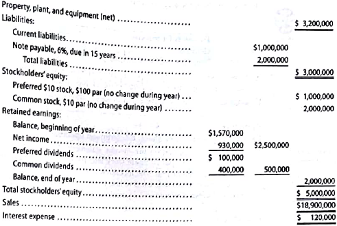 Six measures of solvency or profitability  The following data were taken from the financial statement of Gates Inc. for the current fiscal year.     Assuming that long-term investments totaled $3,000,000 throughout the year and that total assets were $7,000,000 at the beginning of the current fiscal year, determine the following: (A) ratio of fixed assets to long-term liabilities, (B) ratio of liabilities to stockholders' equity, (C) asset turnover, (D) return on total assets, (E) return on stockholders' equity, and (F) return on common stockholders' equity. (Round ratios and percentages to one decimal place as appropriate.)