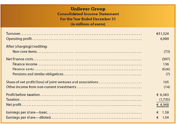 Unilever Group is a global company that markets a wide variety of products, including Lever ® soap, Breyer's ® ice cream, and Hellman's ® mayonnaise. A recent income statement and statement of comprehensive income for the Dutch company, Unilever Group, follow:         a. What do you think is meant by turnover? b. How does Unilever's income statement presentation differ significantly from that of Mornin' Joe? c. How is the total for net finance costs presented differently from what typically would be found under U.S. GAAP?