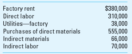 Cost of Goods Manufactured and Sold Hamilton Company produces women's clothing. During 2013, the company incurred the following costs:     Inventories for the year were as follows:     Required  1. Prepare a statement of cost of goods manufactured. 2. Calculate cost of goods sold.