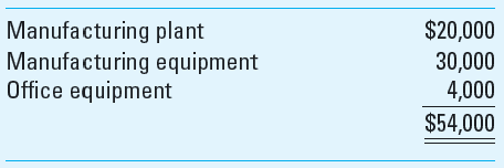Cost of Goods Manufactured; Income Statement Norton Industries, a manufacturer of cable for the heavy construction industry, closes its books and prepares financial statements at the end of each month. The statement of cost of goods sold for April 2013 follows:     Additional Information  • Of the utilities, 80% relates to manufacturing the cable; the remaining 20% relates to the sales and administrative functions. • All rent is for the office building. • Property taxes are assessed on the manufacturing plant. • Of the insurance, 60% is related to manufacturing the cable; the remaining 40% is related to the sales and administrative functions. • Depreciation expense includes the following:     • The company manufactured 7,825 tons of cable during May 2013. • The inventory balances at May 31, 2013, follow: • Direct materials inventory $23,000 • Work-in-process inventory $220,000 • Finished goods inventory $175,000     Required Based on Exhibit 3.15 A, prepare the following: 1. Statement of cost of goods manufactured for Norton Industries for May 2013. 2. Income statement for Norton Industries for May 2013. Reference:   