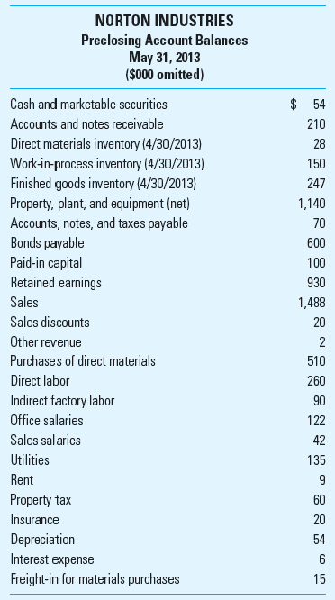 Cost of Goods Manufactured; Income Statement Norton Industries, a manufacturer of cable for the heavy construction industry, closes its books and prepares financial statements at the end of each month. The statement of cost of goods sold for April 2013 follows:     Additional Information  • Of the utilities, 80% relates to manufacturing the cable; the remaining 20% relates to the sales and administrative functions. • All rent is for the office building. • Property taxes are assessed on the manufacturing plant. • Of the insurance, 60% is related to manufacturing the cable; the remaining 40% is related to the sales and administrative functions. • Depreciation expense includes the following:     • The company manufactured 7,825 tons of cable during May 2013. • The inventory balances at May 31, 2013, follow: • Direct materials inventory $23,000 • Work-in-process inventory $220,000 • Finished goods inventory $175,000     Required Based on Exhibit 3.15 A, prepare the following: 1. Statement of cost of goods manufactured for Norton Industries for May 2013. 2. Income statement for Norton Industries for May 2013. Reference:   