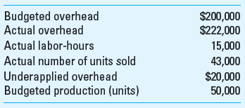Assume the following for White Top, Inc., for 2013. White Top applies overhead on the basis of units produced.     Required How many units were produced in 2013