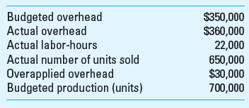 Assume the following for Round Top, Inc., for 2013. Round Top applies overhead on the basis of units produced.     Required How many units were produced in 2013