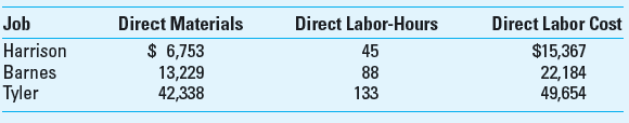 Application of Overhead Whitley Construction Company is in the home remodeling business. Whitley has three teams of highly skilled employees, each of whom has multiple skills involving carpentry, painting, and other home remodeling activities. Each team is led by an experienced employee who coordinates the work done on each job. As the needs of different jobs change, some team members may be shifted to other teams for short periods of time. Whitley uses a job costing system to determine job costs and to serve as a basis for bidding and pricing the jobs. Direct materials and direct labor are easily traced to each job, using Whitley's cost tracking software. Overhead consists of the purchase and maintenance of construction equipment, some supervisory labor, the cost of bidding for new customers, and administrative costs. Whitley uses an annual overhead rate based on direct labor-hours. Whitley has recently completed work for three clients: Harrison, Barnes, and Tyler. The cost data for each of the three jobs are summarized below.     Budgeted direct materials cost and direct labor cost for the year are estimated at $450,000 and $600,000, respectively. Direct labor-hours are budgeted at 22,500 hours, and total overhead is budgeted at $495,000. Required  1. Calculate the total cost of each of the three jobs. 2. Suppose that for the entire year, Whitley used 23,800 labor-hours and total actual overhead was $525,000. What is the amount of underapplied or overapplied overhead 3. Whitley's business is very seasonal, with summer the period of high activity and winter the low period. How would seasonality potentially affect the job costing at the company 4. What are some of the potential sustainability issues for Whitley 5. Whitley has chosen direct labor-hours as the cost-driver base for applying overhead. What are some alternative cost drivers, and how would you choose among them