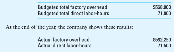 Application of Overhead Tomek Company uses a job costing system that applies factory overhead on the basis of direct labor-hours. The company's factory overhead budget for 2013 included the following estimates:     Required  1. Compute the firm's predetermined factory overhead rate for 2013. 2. Calculate the amount of overapplied or underapplied overhead. 3. Prepare a journal entry to transfer the underapplied or overapplied overhead to the Cost of Goods Sold account.