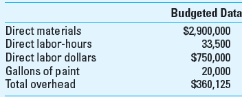 Application of Overhead Progressive Painting Company (PPC) is a successful company in commercial and residential painting. PPC has a variety of jobs: new construction, repair and repainting existing structures, and restoration of very old buildings and homes. The company is known for the quality and reliability of its work, and customers expect to pay a little more for those benefits. One of the company's core values is sustainability, and it insists on using the most environmentally friendly paints and materials in its work; it has refused jobs where the client required a more environmentally harmful paint than PPC thought was appropriate for the application. The company's commitment to sustainability has lost PPC some jobs, but it has also attracted a loyal and growing customer base. The company uses job costing and applies overhead on the basis of direct labor-hours. Overhead for the company consists of painting equipment, trucks, supervisory labor, supplies, and administrative operation costs. The total budgeted costs for the year are shown below.     PPC has just completed two jobs:     Required  1. Determine the total cost of each job. 2. The Prevette job required oil-based paint and the clean-up after the job required the use of chemicals that, after use, had to be disposed of in an environmentally appropriate way. In contrast, the Harmon job required water-based paint and the job clean-up was very quick and simple and involved no harmful chemicals. Does the job costing in part 1 above capture the difference between the two jobs in regard to the types of paint used Do you think the costing system should capture this difference, if any, and if so, how do you think the costing system should be changed