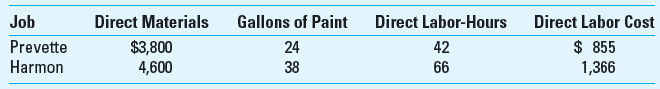 Application of Overhead Progressive Painting Company (PPC) is a successful company in commercial and residential painting. PPC has a variety of jobs: new construction, repair and repainting existing structures, and restoration of very old buildings and homes. The company is known for the quality and reliability of its work, and customers expect to pay a little more for those benefits. One of the company's core values is sustainability, and it insists on using the most environmentally friendly paints and materials in its work; it has refused jobs where the client required a more environmentally harmful paint than PPC thought was appropriate for the application. The company's commitment to sustainability has lost PPC some jobs, but it has also attracted a loyal and growing customer base. The company uses job costing and applies overhead on the basis of direct labor-hours. Overhead for the company consists of painting equipment, trucks, supervisory labor, supplies, and administrative operation costs. The total budgeted costs for the year are shown below.     PPC has just completed two jobs:     Required  1. Determine the total cost of each job. 2. The Prevette job required oil-based paint and the clean-up after the job required the use of chemicals that, after use, had to be disposed of in an environmentally appropriate way. In contrast, the Harmon job required water-based paint and the job clean-up was very quick and simple and involved no harmful chemicals. Does the job costing in part 1 above capture the difference between the two jobs in regard to the types of paint used Do you think the costing system should capture this difference, if any, and if so, how do you think the costing system should be changed