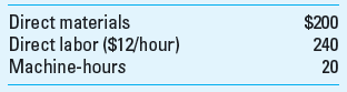 Plantwide vs. Departmental Overhead Rate Adams Corporation manufactures auto steering systems. Cost estimates for one unit of the product for the year 2013 follow:     This product requires 12 hours of direct labor in department A and 8 hours in department B. Also, it requires 5 machine-hours in department A and 15 machine-hours in department B. The factory overhead costs estimated in these two departments follow:     Management expects the firm to produce 1,000 units during 2013. Required  1. Assume that factory overhead was applied on the basis of direct labor-hours. Compute the predetermined factory overhead rate. 2. If factory overhead were applied on the basis of machine-hours, what would be the plantwide overhead rate 3. If the company produced 1,000 units during the year, what was the total amount of applied factory overhead in each department in requirements 1 and 2 4. If you were asked to evaluate the performance of each department manager, which allocation basis (cost driver) would you use Why 5. Compute the departmental overhead rates for each department.