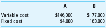 Plantwide vs. Departmental Overhead Rate Adams Corporation manufactures auto steering systems. Cost estimates for one unit of the product for the year 2013 follow:     This product requires 12 hours of direct labor in department A and 8 hours in department B. Also, it requires 5 machine-hours in department A and 15 machine-hours in department B. The factory overhead costs estimated in these two departments follow:     Management expects the firm to produce 1,000 units during 2013. Required  1. Assume that factory overhead was applied on the basis of direct labor-hours. Compute the predetermined factory overhead rate. 2. If factory overhead were applied on the basis of machine-hours, what would be the plantwide overhead rate 3. If the company produced 1,000 units during the year, what was the total amount of applied factory overhead in each department in requirements 1 and 2 4. If you were asked to evaluate the performance of each department manager, which allocation basis (cost driver) would you use Why 5. Compute the departmental overhead rates for each department.