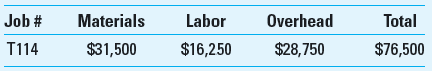 Application of Overhead Work in process inventory for Carston Inc. at the beginning of the year was a single job, Job T114:     The company's budgeted costs for the year are as follows:     The company's actual costs incurred during the year are as follows:     Required  1. What was the actual factory overhead for Carston Inc. for the year 2. What was overapplied or underapplied overhead for the year 3. Job T114 was the only job completed and sold in the year. What amount was included in the cost of the goods sold for this job 4. What was the amount of work-in-process inventory at the end of the year