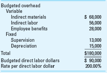 Application of Overhead Work in process inventory for Carston Inc. at the beginning of the year was a single job, Job T114:     The company's budgeted costs for the year are as follows:     The company's actual costs incurred during the year are as follows:     Required  1. What was the actual factory overhead for Carston Inc. for the year 2. What was overapplied or underapplied overhead for the year 3. Job T114 was the only job completed and sold in the year. What amount was included in the cost of the goods sold for this job 4. What was the amount of work-in-process inventory at the end of the year