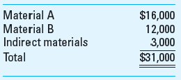 Application of Overhead The following information applies to the O'Donnell Company for March production. There are only two jobs (X and Y) in production in March. a. Purchased direct materials and indirect materials with the following summary of receiving reports:     b. Issued direct materials and indirect materials with this summary of requisitions:     c. Factory labor incurred is summarized by these time tickets:     d. Factory utilities, factory depreciation, and factory insurance incurred is summarized as follows:     e. Factory overhead costs were applied to jobs at the predetermined rate of $46 per machine hour. Job X incurred 1,100 machine-hours; Job Y used 800 machine-hours. f. Job X was completed; Job Y was still in process at the end of March. The company closed the overapplied or underapplied overhead to the Cost of Goods Sold account at the end of March. Required  1. Calculate the total manufacturing cost for Job X and Job Y for March. 2. Calculate the amount of overapplied or underapplied overhead and state whether the cost of goods sold account will be increased or decreased by the adjustment.