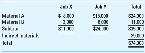 Application of Overhead The following information applies to the O'Donnell Company for March production. There are only two jobs (X and Y) in production in March. a. Purchased direct materials and indirect materials with the following summary of receiving reports:     b. Issued direct materials and indirect materials with this summary of requisitions:     c. Factory labor incurred is summarized by these time tickets:     d. Factory utilities, factory depreciation, and factory insurance incurred is summarized as follows:     e. Factory overhead costs were applied to jobs at the predetermined rate of $46 per machine hour. Job X incurred 1,100 machine-hours; Job Y used 800 machine-hours. f. Job X was completed; Job Y was still in process at the end of March. The company closed the overapplied or underapplied overhead to the Cost of Goods Sold account at the end of March. Required  1. Calculate the total manufacturing cost for Job X and Job Y for March. 2. Calculate the amount of overapplied or underapplied overhead and state whether the cost of goods sold account will be increased or decreased by the adjustment.