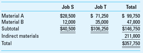 Application of Overhead The following information is for Punta Company for July 2013: a. Applied factory overhead costs to jobs at the predetermined rate of $42.50 per labor-hour. Job S incurred 6,175 labor-hours; Job T used 4,275 labor-hours. b. Shipped Job S to customers during July. Job S had a gross margin of 24% based on manufacturing cost. c. Job T was still in process at the end of July. d. Closed the overapplied or underapplied overhead to the Cost of Goods Sold account at the end of July. e. Factory utilities, factory depreciation, and factory insurance incurred are summarized as follows:     f. Direct materials and indirect materials used are as follows:     g. Factory labor incurred for the two jobs and indirect labor are as follows:     Required  1. Calculate the total manufacturing cost for Job S and Job T for July 2013. 2. Calculate the amount of overapplied or underapplied overhead and state whether the Cost of Goods Sold account will be increased or decreased by the adjustment.