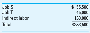 Application of Overhead The following information is for Punta Company for July 2013: a. Applied factory overhead costs to jobs at the predetermined rate of $42.50 per labor-hour. Job S incurred 6,175 labor-hours; Job T used 4,275 labor-hours. b. Shipped Job S to customers during July. Job S had a gross margin of 24% based on manufacturing cost. c. Job T was still in process at the end of July. d. Closed the overapplied or underapplied overhead to the Cost of Goods Sold account at the end of July. e. Factory utilities, factory depreciation, and factory insurance incurred are summarized as follows:     f. Direct materials and indirect materials used are as follows:     g. Factory labor incurred for the two jobs and indirect labor are as follows:     Required  1. Calculate the total manufacturing cost for Job S and Job T for July 2013. 2. Calculate the amount of overapplied or underapplied overhead and state whether the Cost of Goods Sold account will be increased or decreased by the adjustment.