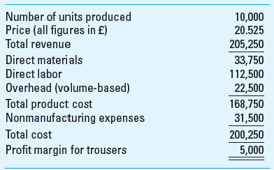Activity-Based Costing in the Fashion Apparel Industry Fleet Street Inc., a manufacturer of high fashion clothing for women, is located in South London. Its product line consists of trousers (45%), skirts (35%) , dresses (15%), and other (5%). Fleet Street Inc. has been using a volume based rate to assign overhead to each product; the rate it uses is £2.25 per unit produced. The results for the trousers line, using the volume-based approach are as follows:     Recently, it has conducted a further analysis of the trousers line of product, using ABC. In the study, eight activities were identified, and direct labor was assigned to the activities. The total conversion cost (labor and overhead) for the eight activities, after allocation to the trousers line, is as follows:     Required Determine the profit margin for trousers using ABC and comment on the difference in comparison to the volume-based calculations. Is Fleet Street more likely to use ABC as a U.K. company than a similar company in France or the United States (refer to real-world focus boxes in the chapter)