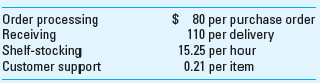 Product-Line Profitability; ABC Supermart Food Stores (SFS) has experienced net operating losses in its frozen food products line in the last few periods. Management believes that the store can improve its profitability if SFS discontinues frozen foods. The operating results from the most recent period are:     SFS estimates that store support expenses, in total, are approximately 20% of revenues. The controller says that not every sales dollar requires or uses the same amount of store support activities. A preliminary analysis reveals store support activities for these three product lines are:     The controller estimates activity-cost rates for each activity as follows:     Required  1. Prepare a product-line profitability report for SFS under the current costing system. 2. Prepare a product-line profitability report for SFS using the ABC information the controller provides. 3. What new insights does the ABC system in requirement 2 provide to SFS managers 4. It is not clear what measure of activity was used to determine the activity-cost rates above. Comment on the impact of using the expected driver consumption versus the practical capacity of the driver when computing the activity-cost rates.
