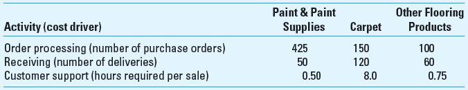 Product Line Profitability Analysis Studemeir Paint Floors (SPF) has experienced net operating losses in its Other Flooring Products line during the last few periods. SPF's management team thinks that the store will improve its profitability if it discontinues the Other Flooring Products line. The operating results from the most recent period are:     SPF estimates that store support expenses are approximately 24% of revenues. Harish Rana, SPF's controller, states that not every sales dollar requires or uses the same amount of store support activities. He conducts a preliminary investigation and his results and analysis are as follows:     Harish estimates activity-cost rates for each activity as follows:     Required  1. Prepare a product-line profitability report for SPF under the current costing system. 2. Prepare a product-line profitability report for SPF using the ABC information the controller provides. 3. What new insights does the ABC system in requirement 2 provide to SPF managers