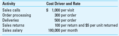 Customer Profitability Analysis Colleen Company has gathered the following data pertaining to activities it performed for two of its major customers.     Colleen sells its products at $200 per unit. The firm's gross margin ratio is 25%. Both Jerry and Kate pay their accounts promptly and no accounts receivable is over 30 days. After a careful analysis using a business intelligence software on the operating data for the past 30 months the firm has determined the following activity costs:     Required  1. Classify activity costs into cost categories (unit, batch, etc.) and compute the total cost for Colleen Company to service Jerry Inc. and Kate Co. 2. Compare the profitability of these two customers.