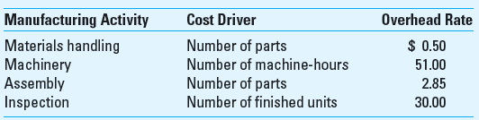 Activity-Based Costing; Value-Chain Analysis Hoover Company uses activity-based costing and provides this information:     Hoover has just completed 80 units of a component for a customer. Each unit required 105 parts and 3 machine-hours. The prime cost is $1,250 per finished unit. All other manufacturing costs are classified as manufacturing overhead. Required  1. Compute the total manufacturing costs and the unit costs of the 80 units just completed using ABC costing. 2. In addition to the manufacturing costs, the firm has determined that the total cost of upstream activities including research and development and product design is $180 per unit. The total cost of downstream activities, such as distribution, marketing, and customer service is $250 per unit. Compute the full product cost per unit, including upstream, manufacturing, and downstream activities. What are the strategic implications of this new cost result 3. Explain to Hoover Company the usefulness of calculating the total value-chain cost and of knowing costs of different value-creating activities.