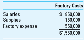 Resource and Activity-Based Cost Drivers EyeGuard Equipment Inc. (EEI) manufactures protective eyewear for use in commercial and home applications. The product is also used by hunters, home woodworking hobbyists, and in other applications. The firm has two main product lines-the highest-quality product is called Safe-T, and a low-cost, value version is called Safe-V. Information on the factory conversion costs for EEI is as follows:     EEI uses ABC costing to determine the unit costs of its products. The firm uses resource consumption cost drivers based on rough estimates of the amount that each activity consumes, as shown below. EEI has four activities: job setup, assembly, inspecting and finishing, and packaging.     The activity cost drivers for the two products are summarized below.     Required  1. Determine the amount of the cost pool for each of the four activities. 2. Determine the activity-based rates for assigning factory costs to the two products. 3. Determine the activity-based unit cost for each of the products. 4. What is the strategic role of the information obtained in requirement 3 5. The quantities of resource consumption cost drivers used were based on rough estimates. Under what conditions would you recommend that more accurate cost driver data be collected