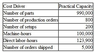 Activity-Based Costing; Customer Group Cost Analysis Lenngton Furniture, Inc. (LFI) manufactures bedroom furniture in sets (a set includes a dresser, two queen-size beds, and one bedside table) for use in motels and hotels. LFI has three customer groups, which it calls the value, quality, and luxury groups. The value products are targeted to low-price motels that are looking for simple furniture, while the luxury furniture is targeted to the very best hotels. The value line is attractive to a variety of hotels and motels that appreciate the combination of quality and value. Currently there has been a small increase in the low-cost and value lines, and an appreciable increase in demand in the luxury line, reflecting cyclical changes in the marketplace. Luxury hotels are now in more demand for business travel, while a few years ago, the value segment was the most popular for business travelers. LFI wants to be able to respond to the increased demand with increased production but worries about the increased production cost and about price setting as its mix of customers and production change. LFI has used a volume- based rate based on direct labor-hours for some time. Direct labor cost is $12 per hour.    The budgeted production data for the three product lines follows.    Required  1. Determine the cost per set and the total production cost of each of the three customer groups using activity-based costing. 2. Determine the production cost for each of the three customer groups using LFI's current volume-based approach. 3. The activity usage data given in the problem reflects current usage of the various cost drivers to manufacture the firm's product lines. Suppose you are given the following information regarding the firm's practical capacity for each of these activities, as follows:    Comment on how you would use this additional information for costing the firm's products and assisting in strategic planning. 4. Compare the two approaches and discuss the strategic and competitive issues of using each of the two methods.