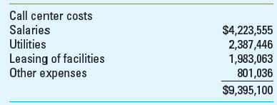 Time-Driven Activity-Based Costing (TDABC) in a Call Center Marketing Specialists Inc. (MSI) provides a range of services to its retail clients-customer service for inquiries, order taking, credit checking for new customers, and a variety of related services. Auto Supermarket (AS) is a large auto dealer that provides financing for the autos and trucks that it sells. AS has approached MIS to manage the inquiries that come in regarding these loans. AS is not satisfied with the performance of the call center it currently uses for handling inquiries on these loans and is considering a change to MSI. MSI has been asked to estimate the cost of providing the service for the coming year.  There are two types of loans at AS, one for autos and SUVs and another for light trucks. The loans for auto and truck buyers typically have different types of customers and loan terms, so the nature and volume of the inquiries are expected to differ. MSI would use its own call center to handle the AS engagement. The MSI call center's annual costs are as follows:      MSI's call center is staffed 12 hours per day with 60 call staff always available. Each staff has a paid 10-minute break for each hour worked, and an unpaid 1-hour break for a lunch/dinner during their 12-hour shift. Thus, the call center has 12,045,000 minutes (11 hrs. 50 min. 60 staff 365 days) available for calls during the year. AS and MSI work together to estimate the number of calls and time required for each call, based on AS's prior experience with its current call center.     Required  1. Determine the amount that MSI should propose to charge AS for the coming year using TDABC, assuming MSI desired a profit of 25% of incurred cost. 2. Suppose that AS wants the proposal broken down by type of loan (auto, truck). What would the proposal look like now