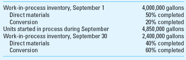 Equivalent Units; Weighted-Average and FIFO Methods Murray Chemical Company refines a variety of petrochemical products. These data are from the firm's Houston plant:     Required Compute the equivalent units of direct material and conversion for the month of September. Use both the weighted-average and the FIFO methods.