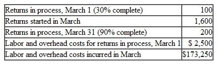 FIFO Method Taxes R Us (TRU), an income tax preparation firm, uses the FIFO method of process costing for the monthly reports. TRU has no materials cost in the preparation of the returns. The fol­lowing shows its March information:    Required Calculate the following amounts for conversion costs using the FIFO method: 1. Equivalent units. 2. Cost per equivalent unit. 3. Cost of completed returns for the month of March. 4. Cost of returns in process as of March 31.