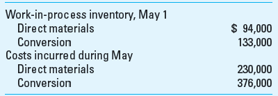 FIFO Method Refer to the information in Problem 6-37. Required Complete Problem 6-37 using the FIFO method. Reference: Weighted-Average Method Weatherly Lumber Company processes wood pulp for manufacturing various paper products. The company employs a process costing system for its manufacturing operations. All direct materials are added at the beginning of the process, and conversion costs are incurred uniformly throughout the process. This is the company's production schedule for May:     The following cost data are available:     Required  1. Calculate equivalent units of direct materials and conversion during May. Use the weighted-average method. 2. Calculate the cost per equivalent unit for both direct materials and conversion during May. Use the weighted-average method.