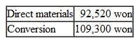 Weighted-Average Method; Transferred-in Costs Sanyo Corporation manufactures a popular model of business calculators in a suburb of Seoul, South Korea. The production process goes through two departments, assembly and testing. The following information (in thousands of South Korean currency, the won ) pertains to the testing department for the month of July.    During the month of July, 15,000 units were transferred in from the assembly department at the cost of 141,700 won, and the testing department added costs of 201,820 won.    During the month, 18,000 units were completed and transferred to the warehouse. At July 31, the completion percentage of work-in-process was as follows:    Required  1. Prepare the production report of the testing department for the month of July using the weighted-average process costing. 2. Check the most recent issue of The Wall Street Journal or www.federalreserve.gov/releases/H10/hist/ to learn the exchange rate between the U.S. dollar and the South Korean won.
