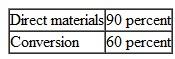 Weighted-Average Method; Transferred-in Costs Sanyo Corporation manufactures a popular model of business calculators in a suburb of Seoul, South Korea. The production process goes through two departments, assembly and testing. The following information (in thousands of South Korean currency, the won ) pertains to the testing department for the month of July.    During the month of July, 15,000 units were transferred in from the assembly department at the cost of 141,700 won, and the testing department added costs of 201,820 won.    During the month, 18,000 units were completed and transferred to the warehouse. At July 31, the completion percentage of work-in-process was as follows:    Required  1. Prepare the production report of the testing department for the month of July using the weighted-average process costing. 2. Check the most recent issue of The Wall Street Journal or www.federalreserve.gov/releases/H10/hist/ to learn the exchange rate between the U.S. dollar and the South Korean won.