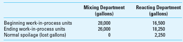 Weighted-Average Method; Two Departments Benoit Chemical Company (BCC) produces a variety of specialty chemicals used in the pharmaceutical industry and construction industry. BCC spends almost 20% of its net revenues on research, product development, and customer development to achieve its reputation as a high-quality producer of chemicals, a reliable supplier, and a great provider of customer service. BCC has a small number of large customers, each of which typically has one or more large orders being processed at BCC at any given point in time. These orders are typically completed over one to three months or longer. BCC uses job costing to keep track of total job costs over the duration of each order and process costing to keep track of monthly costs, department by department. The processing departments include mixing, reacting (in which chemicals are heated and sometimes vacuum is applied), cleaning, inspecting, packaging, and distribution. Much of the total product cost is accumulated in the first two processes, mixing and reacting. The following information is for activity and costs in the first two departments during the current month. The mixing department started 74,000 gallons this month. No spoilage is measured in the mixing department, but a careful measure of the loss of material in reacting is taken after the completion of the reacting process. No materials are added in the reacting process. The number of gallons lost (spoilage) is considered normal spoilage and is considered to have lost the full cost of processing up to that point of inspection. BCC uses the weighted-average method for process costing. Work-in-process for the two departments is as follows. Percentage completion for conversion costs is 60% in the mixing department for both beginning and ending inventory. The percentage completion for conversion costs for the reacting department for beginning and ending inventory is 30% and 40%, respectively.     Costs in the mixing department:     Transferred-in beginning work-in-process costs are $242,150 and conversion costs in the reacting department are as follows:     Required  1. Prepare the production cost report for the mixing department. 2. Prepare the production cost report for the reacting department. 3. What comments and observations do you have about the two departments' cost reports 4. What is Benoit's competitive strategy, based on Michael Porter's framework Explain whether or not you think the company's costing system supports this strategy.