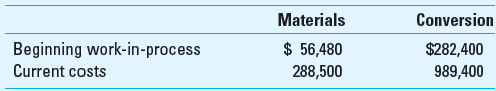 Weighted-Average Method; Two Departments Benoit Chemical Company (BCC) produces a variety of specialty chemicals used in the pharmaceutical industry and construction industry. BCC spends almost 20% of its net revenues on research, product development, and customer development to achieve its reputation as a high-quality producer of chemicals, a reliable supplier, and a great provider of customer service. BCC has a small number of large customers, each of which typically has one or more large orders being processed at BCC at any given point in time. These orders are typically completed over one to three months or longer. BCC uses job costing to keep track of total job costs over the duration of each order and process costing to keep track of monthly costs, department by department. The processing departments include mixing, reacting (in which chemicals are heated and sometimes vacuum is applied), cleaning, inspecting, packaging, and distribution. Much of the total product cost is accumulated in the first two processes, mixing and reacting. The following information is for activity and costs in the first two departments during the current month. The mixing department started 74,000 gallons this month. No spoilage is measured in the mixing department, but a careful measure of the loss of material in reacting is taken after the completion of the reacting process. No materials are added in the reacting process. The number of gallons lost (spoilage) is considered normal spoilage and is considered to have lost the full cost of processing up to that point of inspection. BCC uses the weighted-average method for process costing. Work-in-process for the two departments is as follows. Percentage completion for conversion costs is 60% in the mixing department for both beginning and ending inventory. The percentage completion for conversion costs for the reacting department for beginning and ending inventory is 30% and 40%, respectively.     Costs in the mixing department:     Transferred-in beginning work-in-process costs are $242,150 and conversion costs in the reacting department are as follows:     Required  1. Prepare the production cost report for the mixing department. 2. Prepare the production cost report for the reacting department. 3. What comments and observations do you have about the two departments' cost reports 4. What is Benoit's competitive strategy, based on Michael Porter's framework Explain whether or not you think the company's costing system supports this strategy.