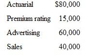 Departmental Cost Allocation HomeLife Life Insurance Company has two service departments (actuarial and premium rating) and two production departments (advertising and sales). The distribu­tion of each service department's efforts (in percentages) to the other departments is    The direct operating costs of the departments (including both variable and fixed costs) are    Required  1. Determine the total cost allocated to the advertising and sales departments using the direct method. 2. Determine the total cost allocated to advertising and sales using the step method. 3. Determine the total cost allocated to advertising and sales using the reciprocal method.
